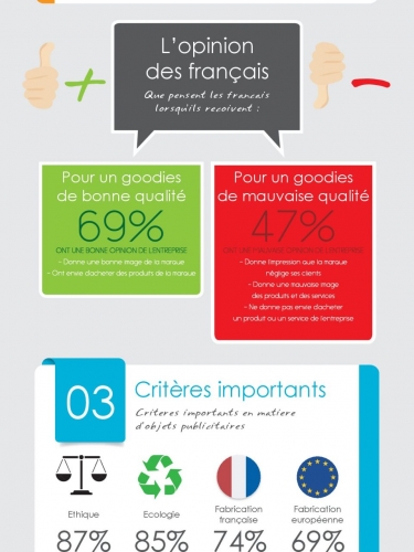 infographie-objets-publicitaires-960x1280.jpg